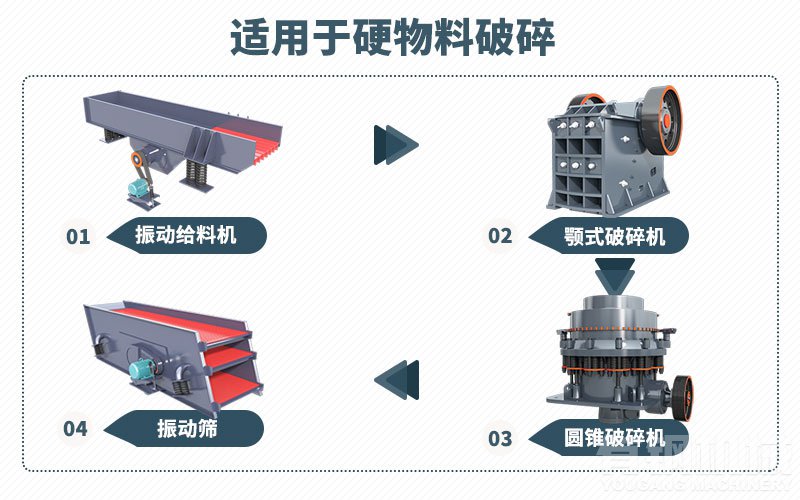 破碎生产线流程图